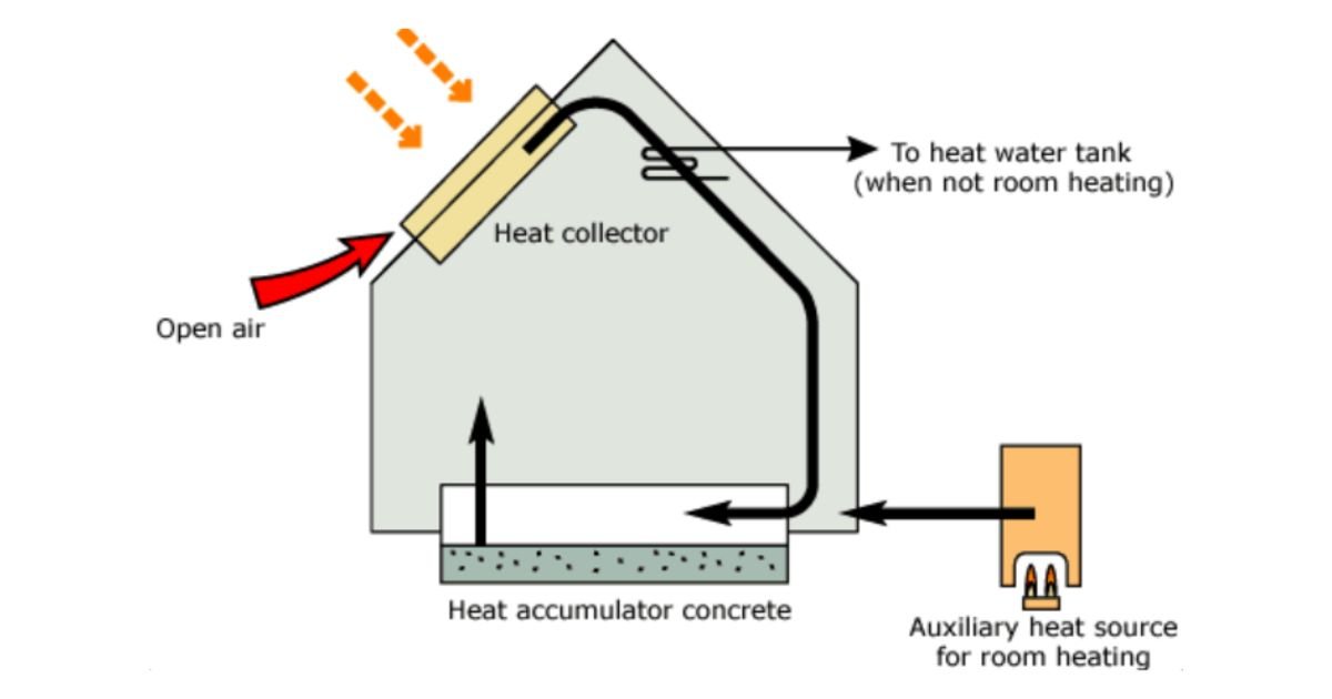 solar heater